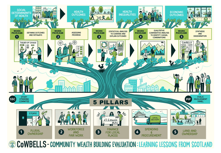 Join the CoWBELLS Public Involvement Panel (PIP)